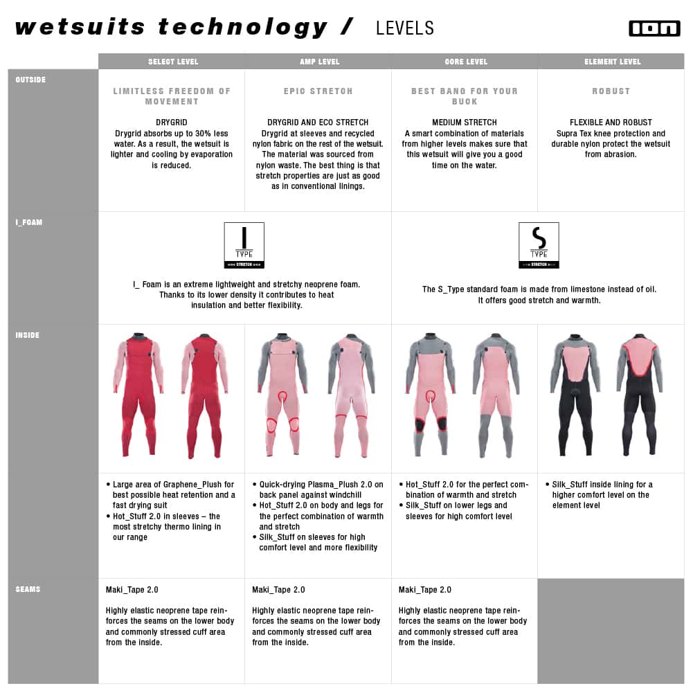 ION-2021-Wetsuit Spec2